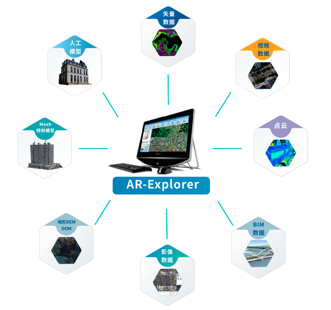 AR-Explorer增强现实系统